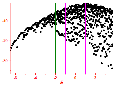 Strength function log